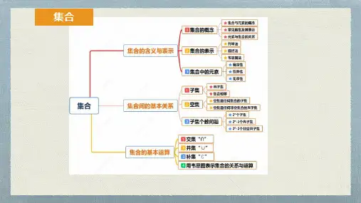 集合高考数学一轮复习课件