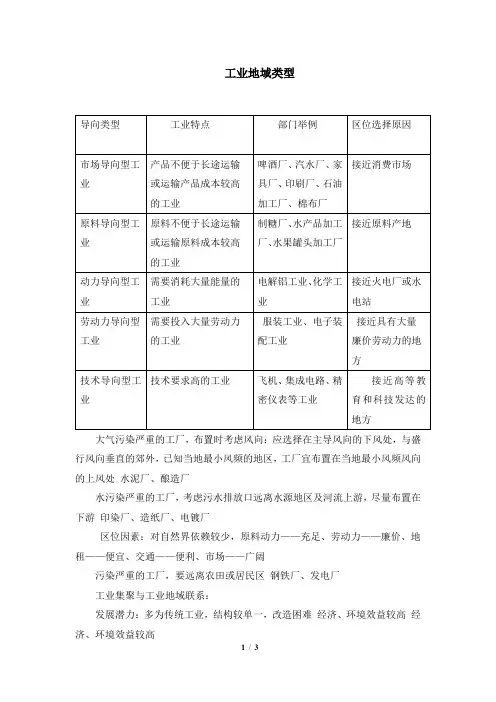工业地域类型
