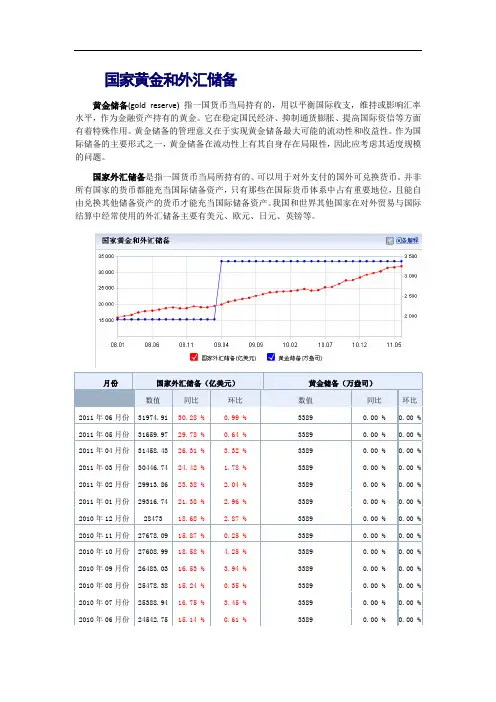 国家黄金和外汇储备