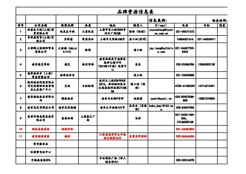 南京水游城商家资源