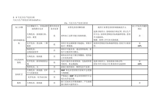 23巧克力生产危害分析