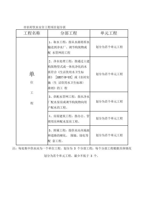 农村饮水安全工程项目划分表