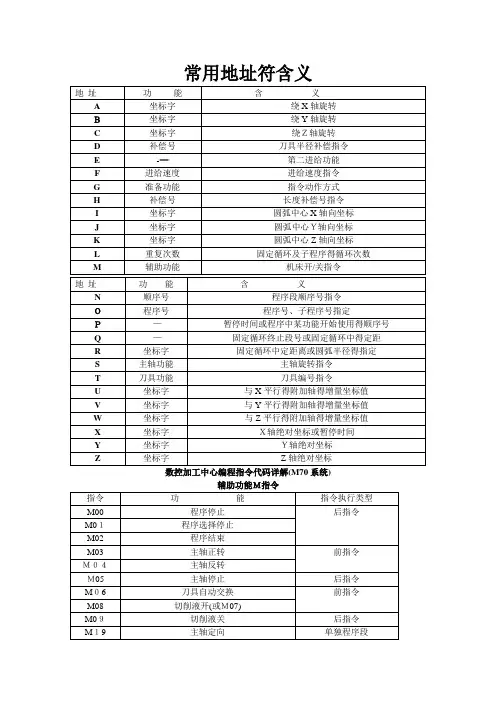 数控加工中心编程指令代码