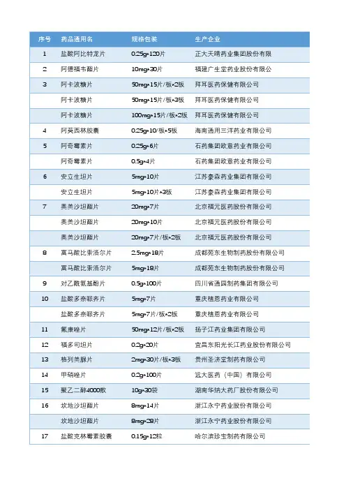 第二批国家组织药品集中采购(广东)中选结果