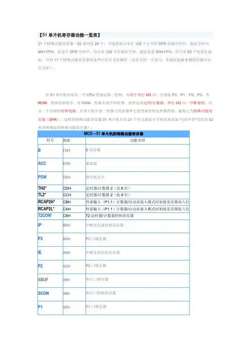 51单片机寄存器功能一览表(最全)
