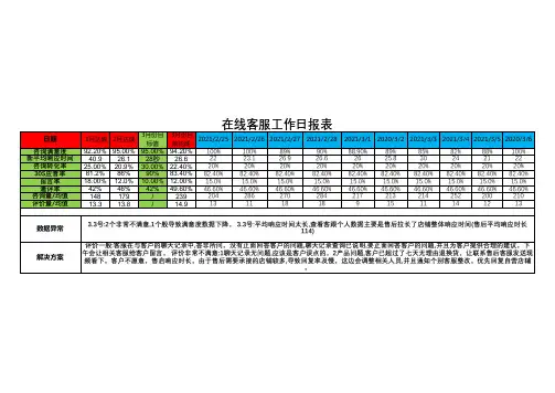 在线客服工作日报表