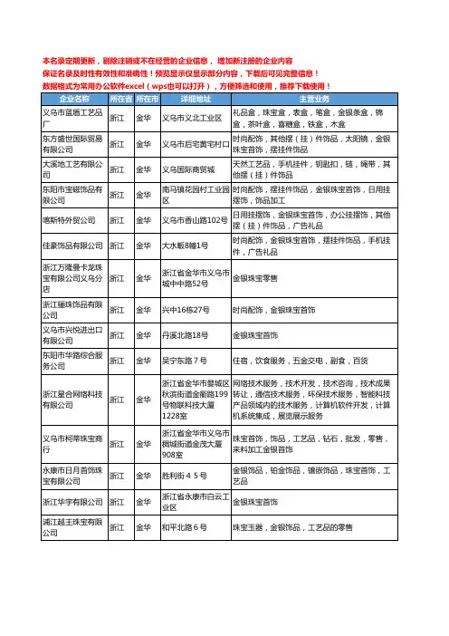 新版浙江省金华金银珠宝工商企业公司商家名录名单联系方式大全71家