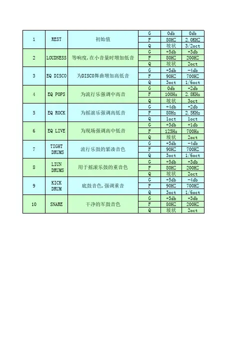 录音中一些常用预置EQ参数
