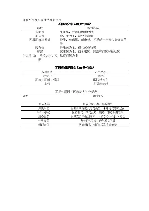 针刺得气及相关技法补充资料