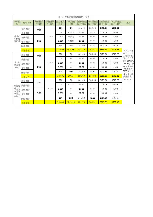 2015年6月社保缴费基数表单