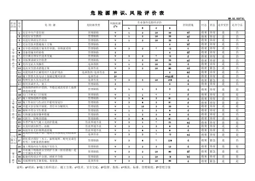 相关方危险有害因素识别及风险评估表