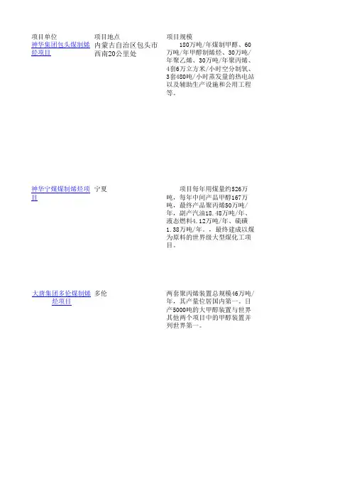 煤化工项目统计表