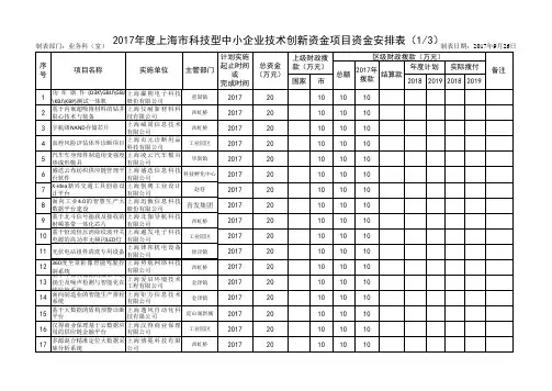 17年创新资金