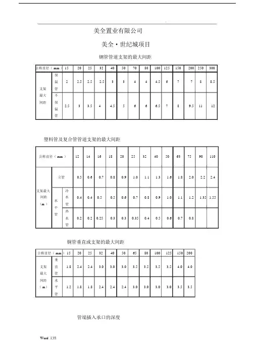 管道支架的最大间距(大全).docx