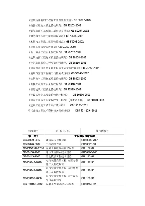 (完整版)建筑工程施工质量验收规范