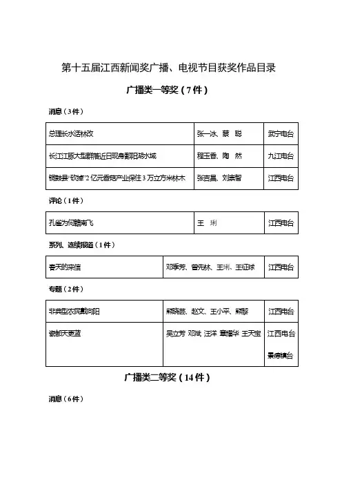 第十五届江西新闻奖广播