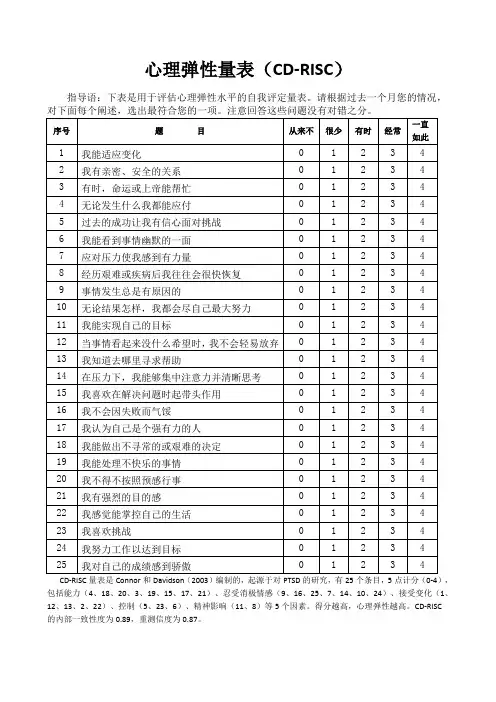 心理弹性量表CDRISC新