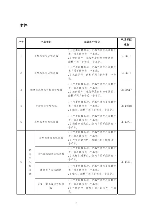火灾报警产品强制性认证单元划分及认证依据标准