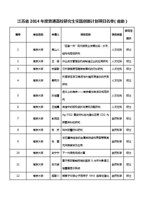 江苏省2014年度普通高校研究生实践创新计划项目名单(省助)