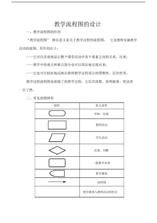 (完整word版)教学设计流程图.doc