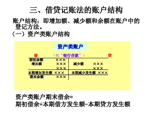 借贷记账法的账户结构