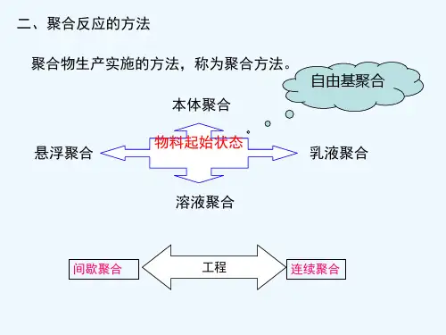 聚合物PPT课件