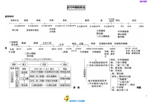 高中历史思维导图推荐打印版