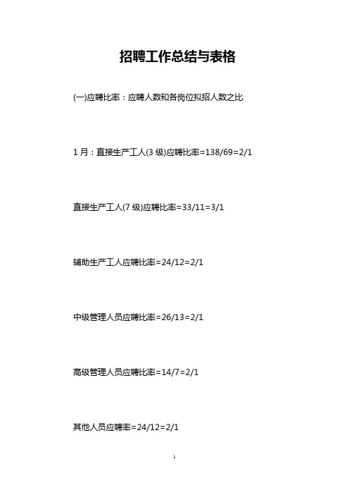 招聘工作总结与表格