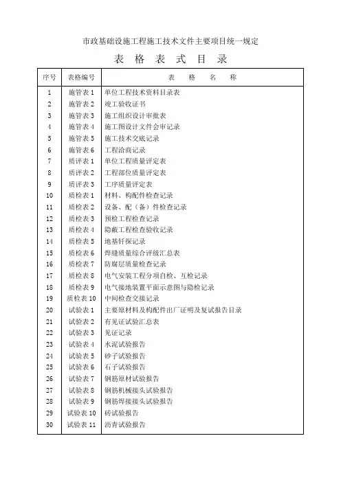 市政基础设施工程施工技术文件主要项目统一规定表格表式目录
