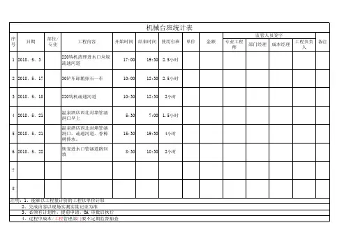 机械台班统计考核表