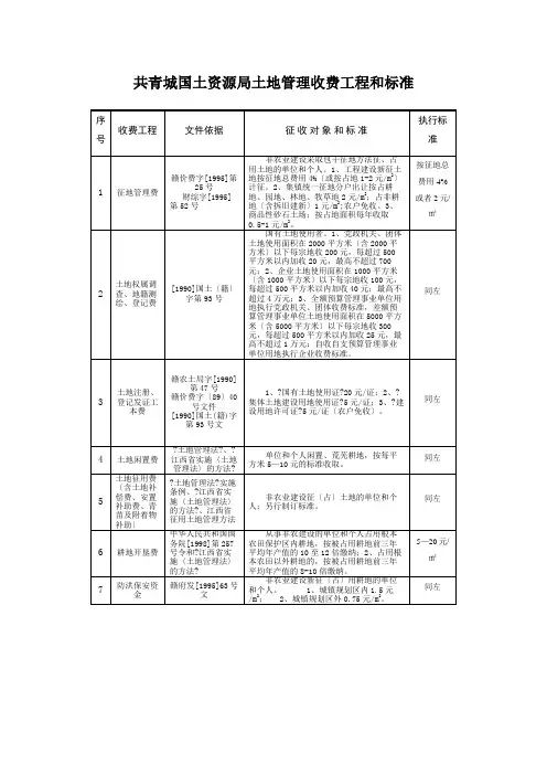 共青城国土资源局土地管理收费项目和标准