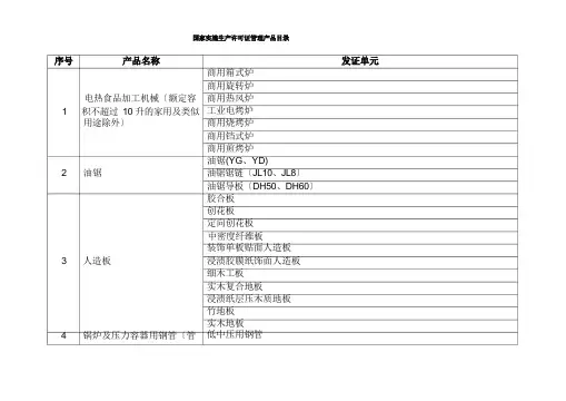 国家实施生产许可证管理产品目录