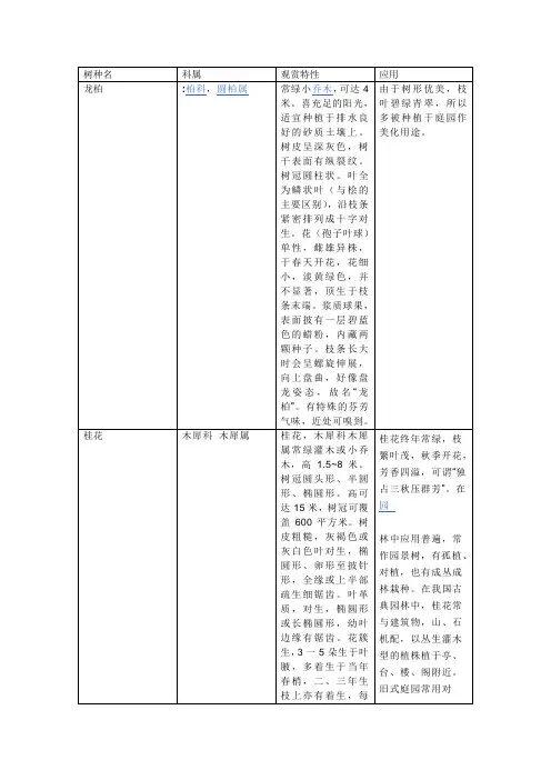 50种园林树木