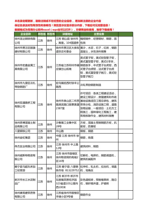 新版江苏省徐州钢筋工商企业公司商家名录名单联系方式大全53家