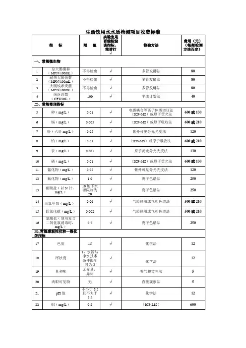 (完整版)生活饮用水水质常规检测项目及收费标准(48项)-永州疾病预防