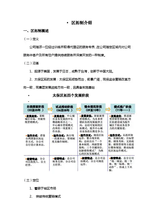 区域拓展介绍1