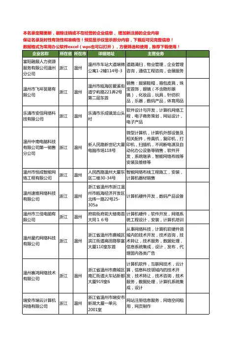 新版浙江省温州网络计算机工商企业公司商家名录名单联系方式大全660家
