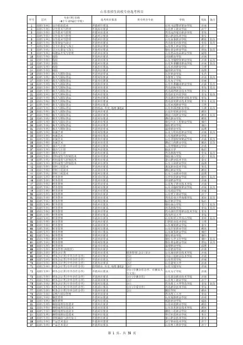 山东省内高校高职(专科)2020年选考科目(适用历史、地理、生物组合)要求专业名单