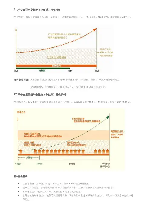 平安保险产品
