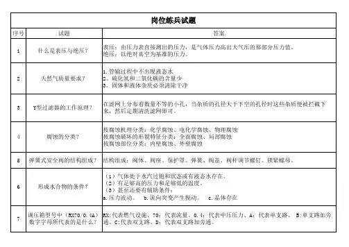 (完整版)岗位练兵试题