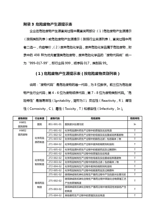 附录3危险废物产生源提示表