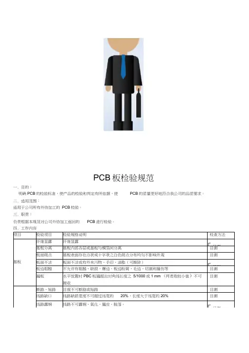 PCB检验规范