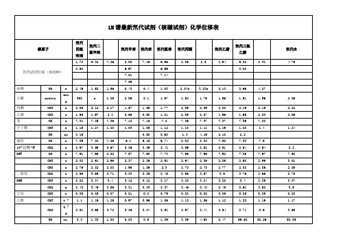 HC氘代试剂化学位移