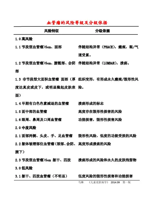 血管瘤的风险等级及分级依据
