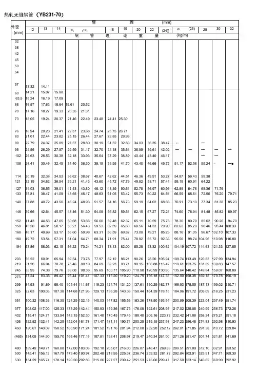热轧无缝钢管技术参数资料.docx