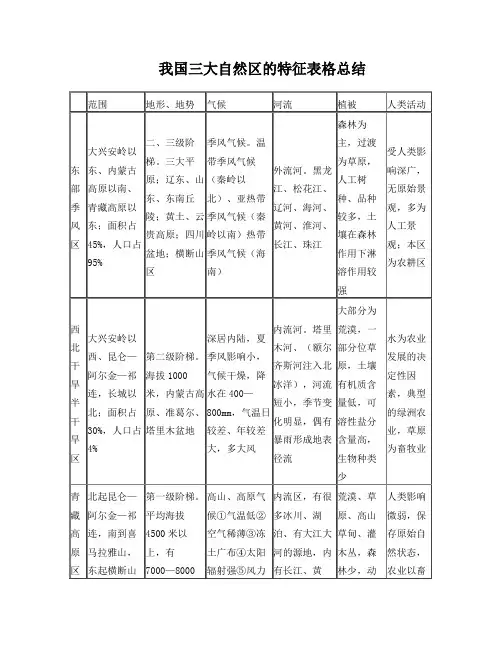 第一单元我国三大自然区的特征表格总结