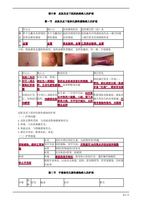2020年护士执业资格考试辅导  (第六章 皮肤及皮下组织疾病病人的护理)