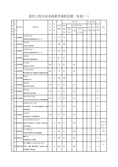 深圳大学计算机课程必修