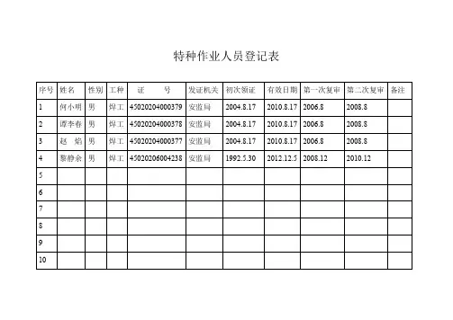 特种作业人员资格证书汇总登记表
