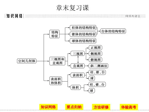 空间几何体 章末复习 课件